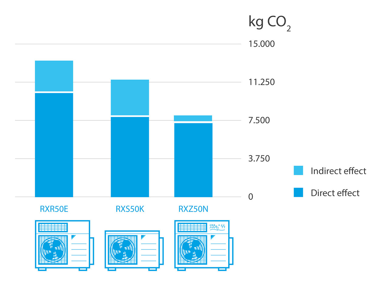 Zgjidhja më efikase në energji