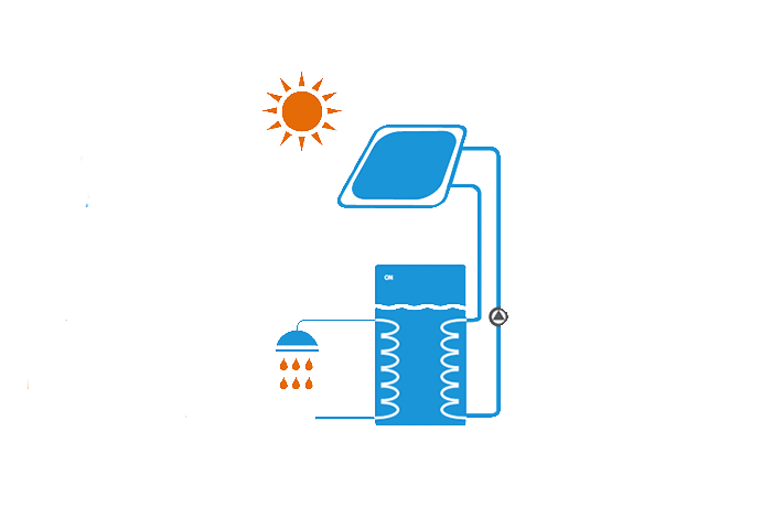 Sistem për ujë të ngrohtë termik pa presion