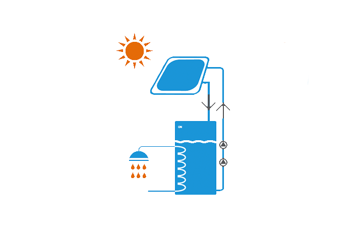Sistem solar i hermetizuar