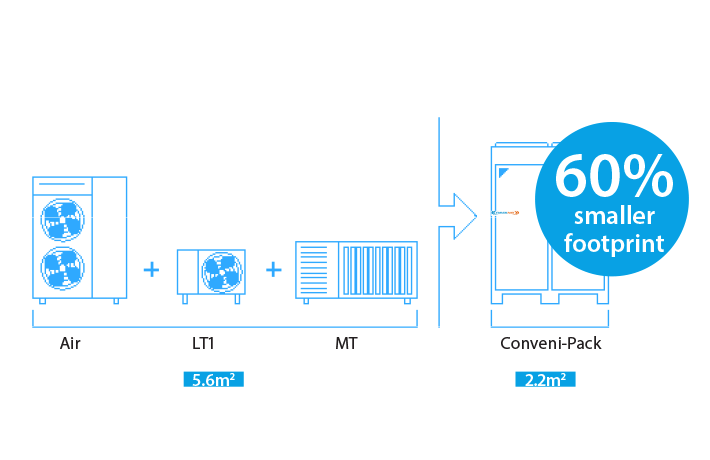 Conveni Pack i projektuar për t’iu përshtatur godinës suaj